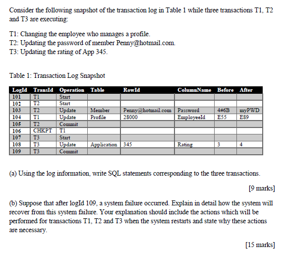Consider the following snapshot of the transaction log in Table 1 while three transactions T1, T2 and T3 are executing T1: Ch