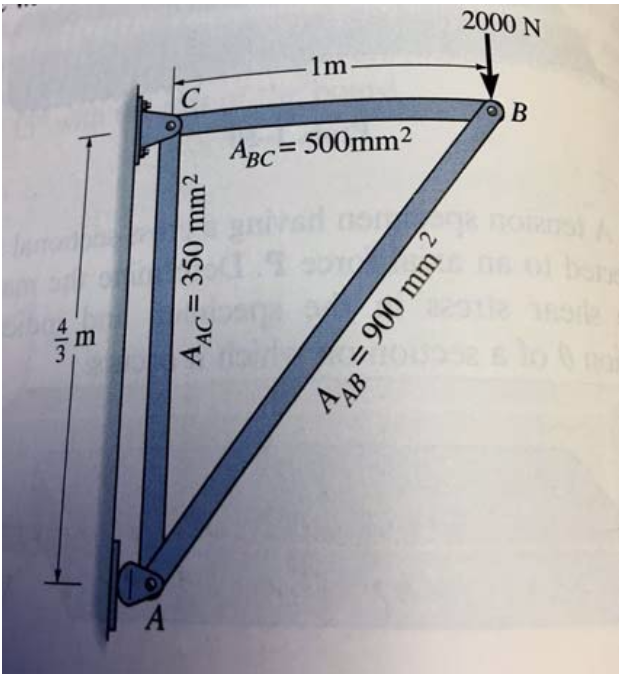 The truss shown below is made from three pin-