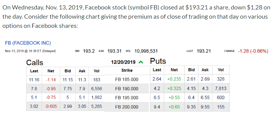 On Wednesday, Nov. 13, 2019, Facebook stock (symbol FB) closed at $193.21 a share, down $1.28 on the day. Consider the follow