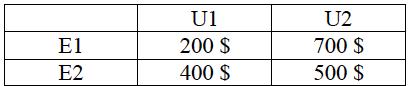 E1 E2 U1 200 $ 400 $ U2 700 $ 500 $