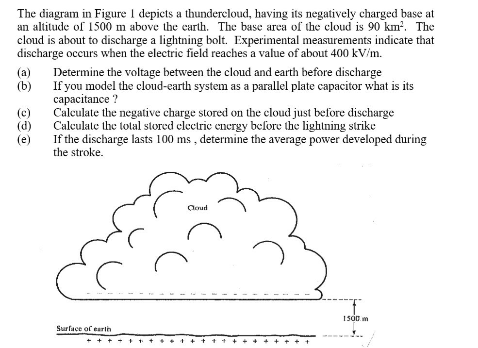 The diagram in Figure 1 depicts a thundercloud, having its negatively charged base at an altitude of 1500 m above the earth. The base area of the cloud is 90 km2. The cloud is about to discharge a lightning bolt. Experimental measurements indicate that discharge occurs when the electric field reaches a value of about 400 kV/m. (a) Determine the voltage between the cloud and earth before discharge (b) If you model the cloud-earth system as a parallel plate capacitor what is its (c) (d) (e) capacitance? Calculate the negative charge stored on the cloud just before discharge Calculate the total stored electric energy before the lightning strike If the discharge lasts 100 ms , determine the average power developed during the stroke. Cloud 1500 m Surface of earth