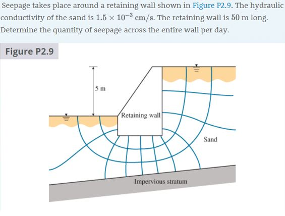 Seepage takes place around a retaining wall shown in Figure P2.9. The hydraulic conductivity of the sand is 1.5 ? 10-3 cm/s. The retaining wall is 50 m long. Determine the quantity of seepage across the entire wall per day. Figure P2.9 5 m Retaining wall Sand Impervious stratum