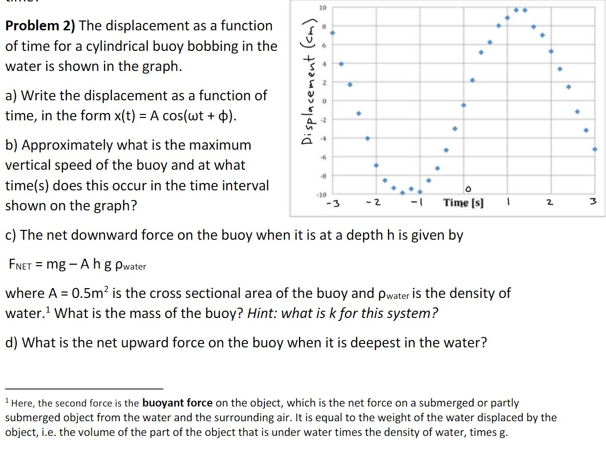 Displacement (cm) Problem 2) The displacement as a function of time for a cylindrical buoy bobbing in the water is shown in t