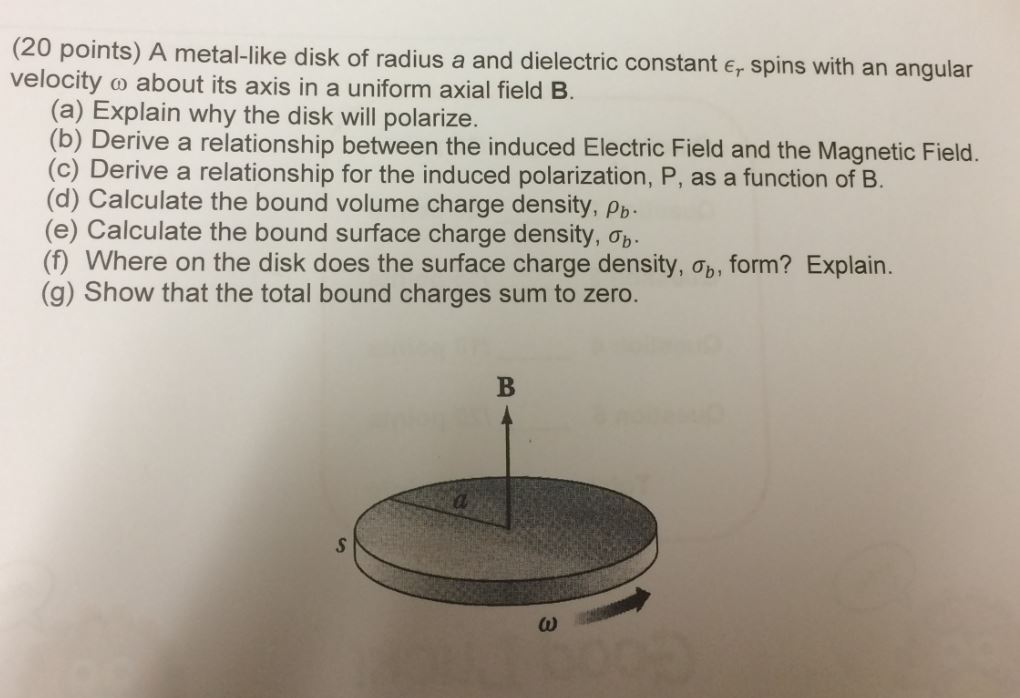 (20 points) A metal-like disk of radius a and dielectric constant e, spins with an angular (a) Explain why the disk will polarize. (b) Derive a relationship between the induced Electric Field and the Magnetic Field. (c) Derive a relationship for the induced polarization, P, as a function of B. (d) Calculate the bound volume charge density, pb. (e) Calculate the bound surface charge density, ob- (f) Where on the disk does the surface charge density, ab, form? Explain. (g) Show that the total bound charges sum to zero.