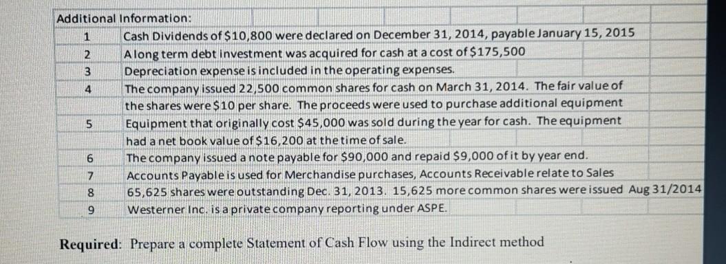 Additional Information: 1 Cash Dividends of $10,800 were declared on December 31, 2014, payable January 15, 2015 2 Along term