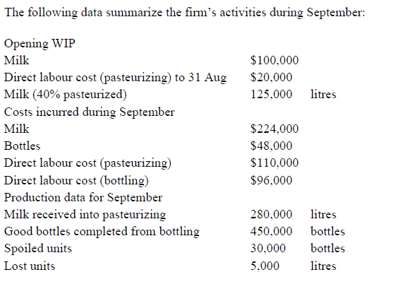 The following data summarize the firms activities during September: $100,000 $20,000 125,000 litres Opening WIP Milk Direct
