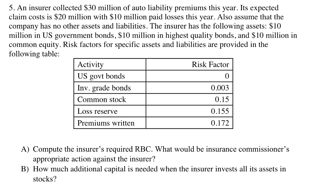 5. An insurer collected $30 million of auto liability premiums this year. Its expected claim costs is $20 million with $10 million paid losses this year. Also assume that the company has no other assets and liabilities. The insurer has the following assets: $10 million in US government bonds, $10 million in highest quality bonds, and $10 million in common equity. Risk factors for specific assets and liabilities are provided in the following table: Activity US govt bonds Inv. grade bonds Common stock Loss reserve Premiums written Risk Factor 0.003 0.15 0.155 0.172 A) Compute the insurers required RBC. What would be insurance commissioners appropriate action against the insurer? B) How much additional capital is needed when the insurer invests all its assets in stocks?