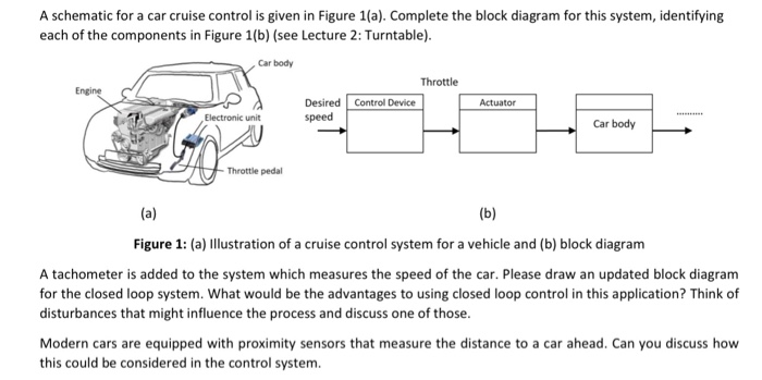 A schematic for a car cruise control is given in Figure 1(a). Complete the block diagram for this system, identifying each of the components in Figure 1(b) (see Lecture 2: Turntable). Car body Throttle Engine DesiredControl Device speed Actuator Electronic unit Car body Throttle pedal Figure 1: (a) Illustration of a cruise control system for a vehicle and (b) block diagram A tachometer is added to the system which measures the speed of the car. Please draw an updated block diagram for the closed loop system. What would be the advantages to using closed loop control in this application? Think of disturbances that might influence the process and discuss one of those. Modern cars are equipped with proximity sensors that measure the distance to a car ahead. Can you discuss how this could be considered in the control system.