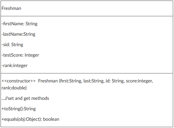 Freshman firstName: String lastName:String -sid: String -testScore: Integer rank:integer constructorFreshman (frst:String
