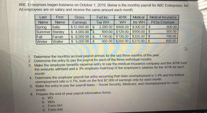 ABC Enterprises began business on October 1, 2019. Below is the monthly payroll for ABC Enterprises, Inc. All employees are o