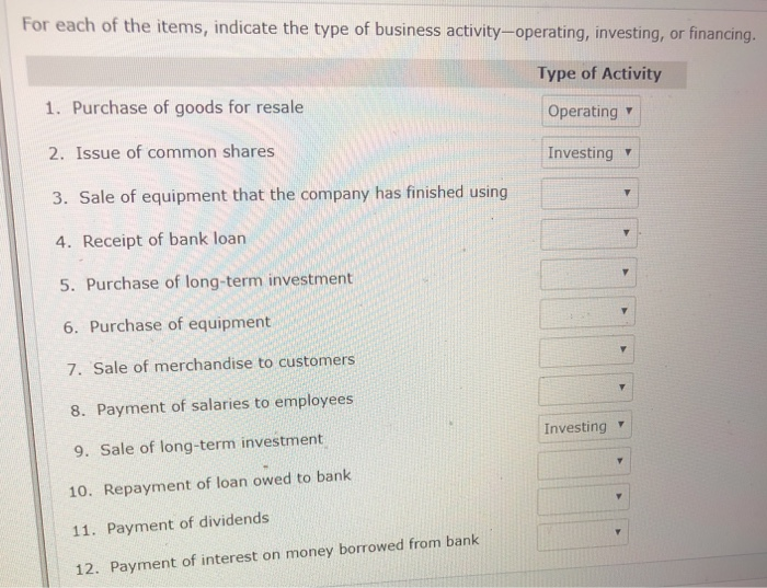 For each of the items, indicate the type of business activity-operating, investing, or financing. Type of Activity Operating