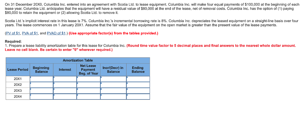 On 31 December 20X0, Columbia Inc. entered into an agreement with Scotia Ltd. to lease equipment. Columbia Inc. will make fou