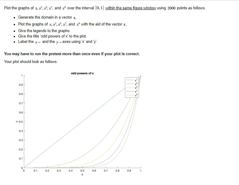Plot the graphs of x,x, , x?, and x over the interval [0, 1] within the same figure window using 2000 points as follows. ? Ge
