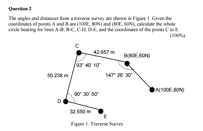 Question 2 The angles and distances from a traverse survey are shown in Figure 1. Given the coordinates of points A and B are (100E, 80N) and (80E, 60N), calculate the whole circle bearing for lines A-B, B-C, C-D, D-E, and the coordinates of the points C to E. (100%) a- 42.657 m B (80E,60N) 93 40 10 147 26 30 50.238 m A(100E,80N) 90? 30 50 32.550 m O Figure 1. Traverse Survey
