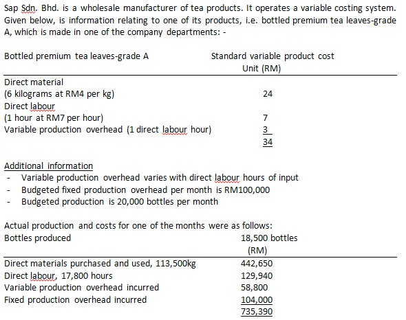 Sap Sdn. Bhd. is a wholesale manufacturer of tea products. It operates a variable costing system. Given below, is information