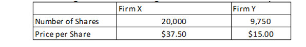 Firm X Firm Y Number of Shares 20,000 $37.50 9,750 $15.00 Price per Share