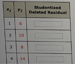 Studentized Deleted Residual ?i 10 8. 4. 14 2. 1. 3. 