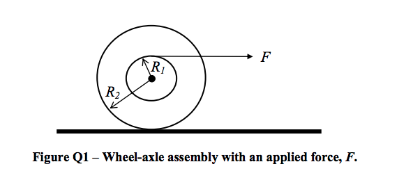 Figure Q1 - Wheel-axle assembly with an applied force, F.