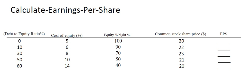 Calculate-Earnings-Per-Share (Debt to Equity Ratio) Cost of equity (% Equity Weight % Common stock share price (S) EPS 100 53
