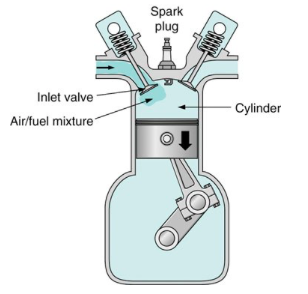 Spark plug nlet valve Cylinder Air/fuel mixture