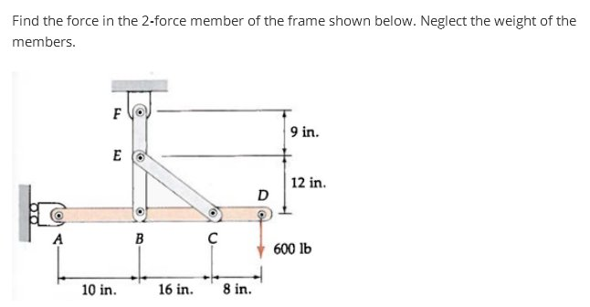 Find the force in the 2-force member of the frame