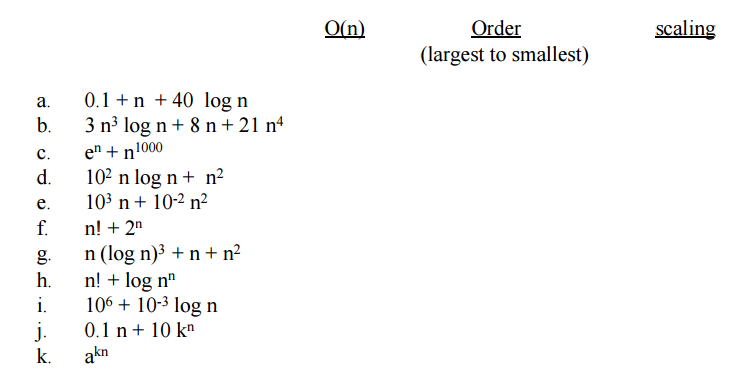 Exercise 5: Give the Big O complexity (asymptotic