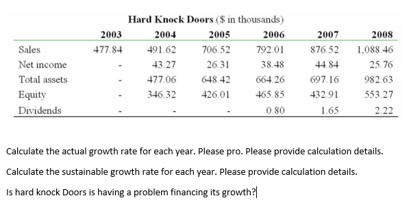 Calculate the actual growth rate for each year. Pl