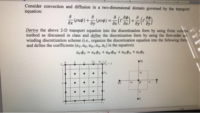 Consider convection and diffusion in a two-dimensional domain governed the transport equation by Derive the above 2-D transport equation into the discretization form by using finite volume method as discussed in class and define the discretization form by using the first-order up. winding discretization scheme (i.e., organize the discretization equation into the following form and define the coefficients (ap, aE, a aN, as) in the equation). t 1