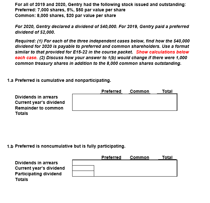 For all of 2019 and 2020, Gentry had the following stock issued and outstanding: Preferred: 7,000 shares, 5%, $50 par value p