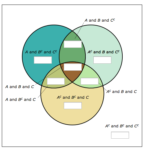 Julie is graduating from college. She has studied