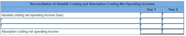 Reconciliation of Variable Costing and Absorption Costing Net Operating Incomes Year 1 Year 2 Variable costing net operating income (loss) Absorption costing net operating income
