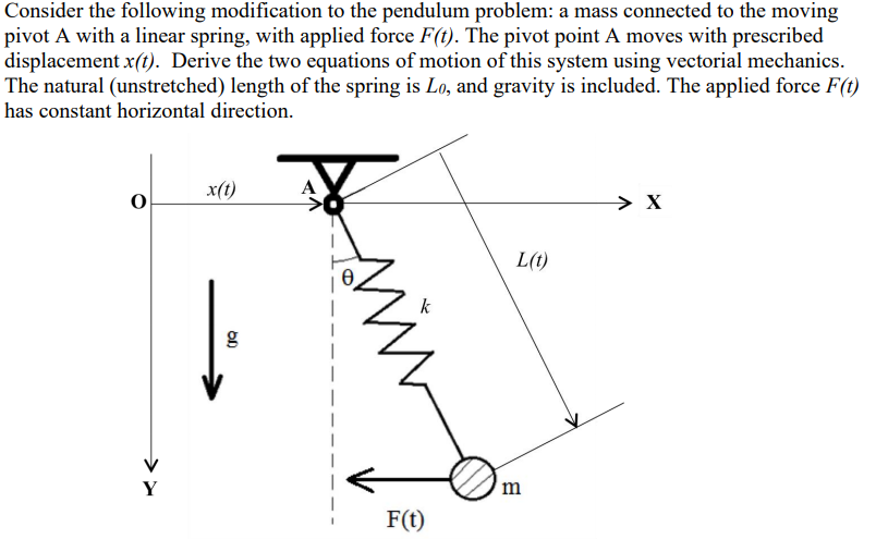 Consider the following modification to the pendulum problem: a mass connected to the moving pivot A with a linear spring, wit