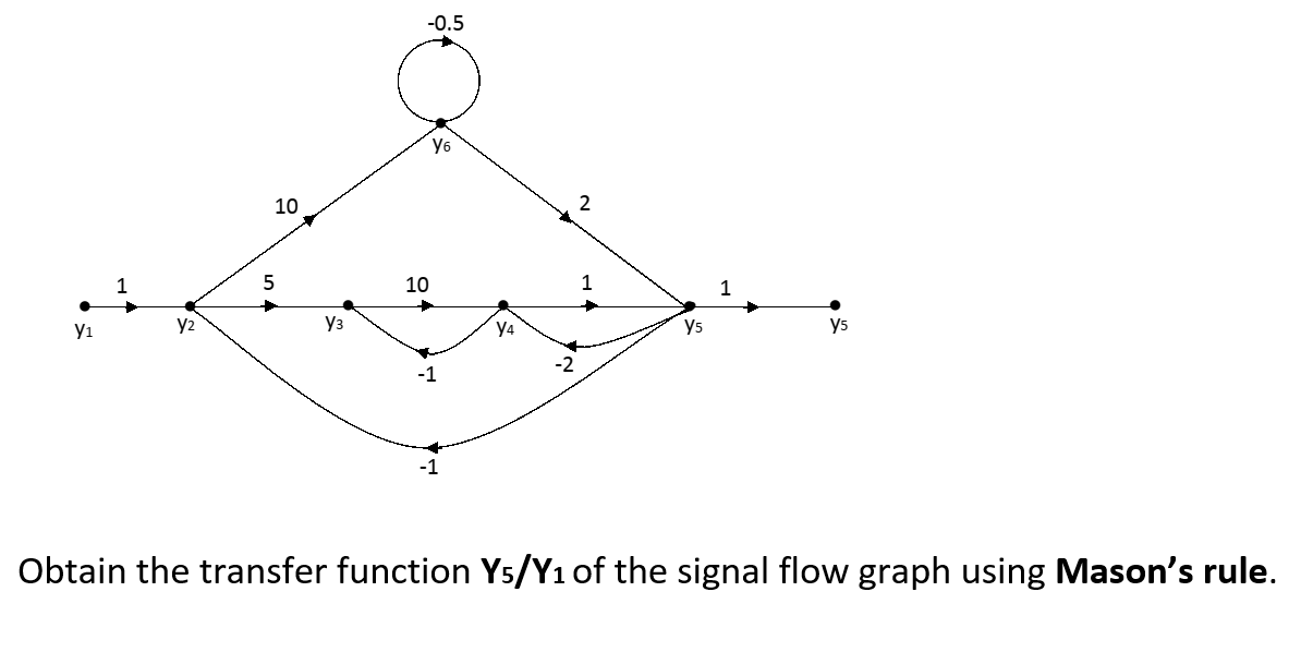 -0.5 ys Obtain the transfer function Y5/Y1 of the signal flow graph using Masons rule.