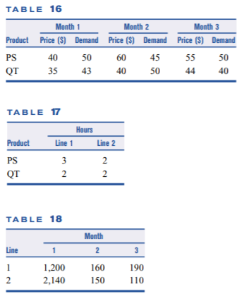 TABLE 16 Month 1 Product Price (5) Demand PS 40 50 QT 35 43 Month 2 Price (S) Demand 60 45 40 50 Price (5) Demand 55 50 44 40