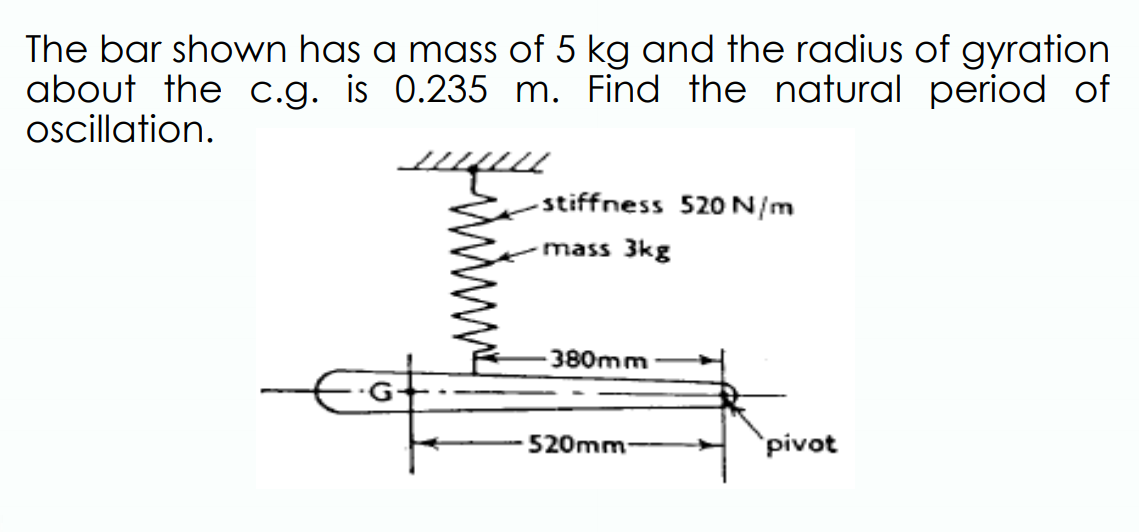 The bar shown has a mass of 5 kg and the radius of gyration about the c.g. is 0.235 m. Find the natural period of oscillation