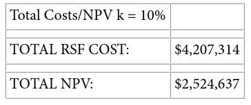 Total Costs/NPV k = 10% TOTAL RSF COST: $4,207,314 TOTAL NPV: $2,524,637