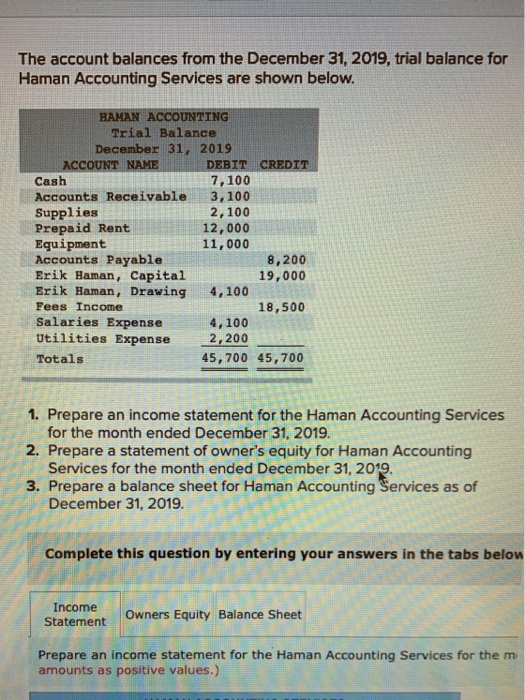 The account balances from the December 31, 2019, trial balance for Haman Accounting Services are shown below HAMAN ACCOUNTING