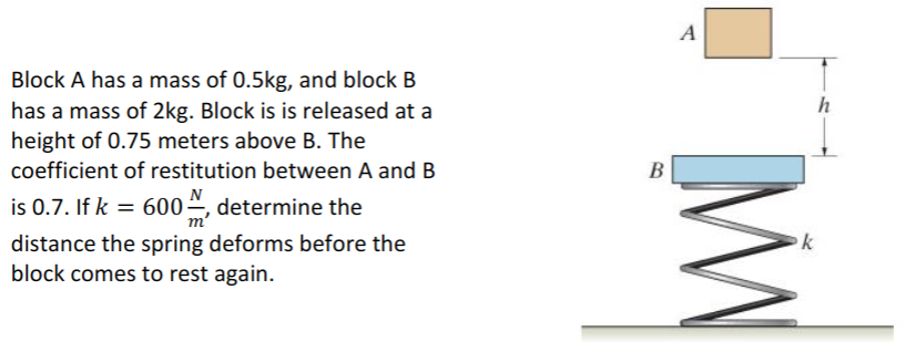 Block A has a mass of 0.5kg, and block B has a mass of 2kg. Block is is released at a height of 0.75 meters above B. The coef