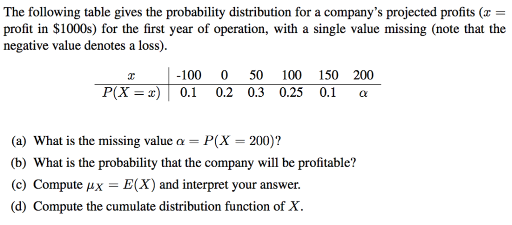 The following table gives the probability distribution for a companys projected profits (x- profit in $1000s) for the first year of operation, with a single value missing (note that the negative value denotes a loss). -100 050 100 150 200 P(X=x)| 0.1 0.2 0.3 0.25 0.1 ? (a) What is the missing value ? = P(X = 200)? (b) What is the probability that the company will be profitable? (c) Compute = E(X) and interpret your answer. (d) Compute the cumulate distribution function of X