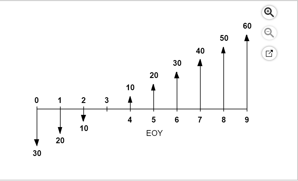 60 50 A 40 A 30 A 20 A 10 A 0 123 4 5678 9 1 10 20 EOY 30