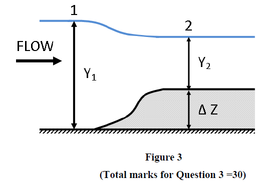 1 2 FLOW Figure 3 (Total marks for Question 3 -30)