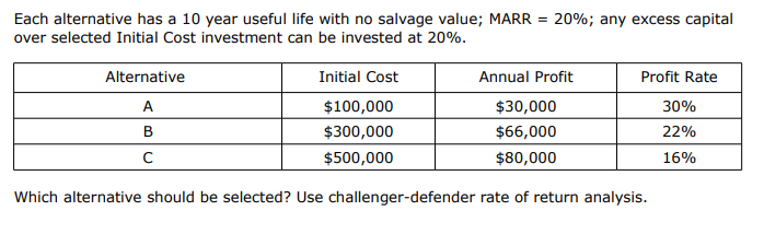 Each alternative has a 10 year useful life with no salvage value; MARR = 20%; any excess capital over selected Initial Cost i