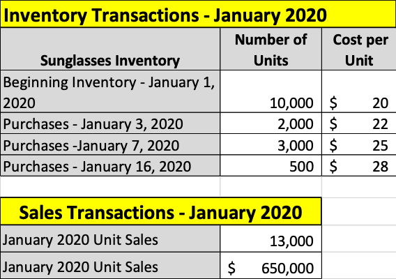 Cost per Unit Inventory Transactions - January 2020 Number of Sunglasses Inventory Units Beginning Inventory - January 1, | 1