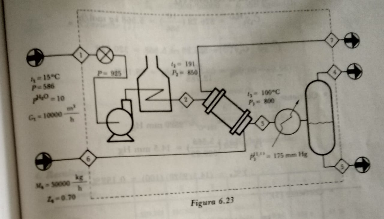 1 - 191 7,850 P-995 4 = 15?C P=586 40 = 10 9 100?C P= 800 G 10000 h - 175 mm Hg 6 M = 30000 20.70 Figura 6.23