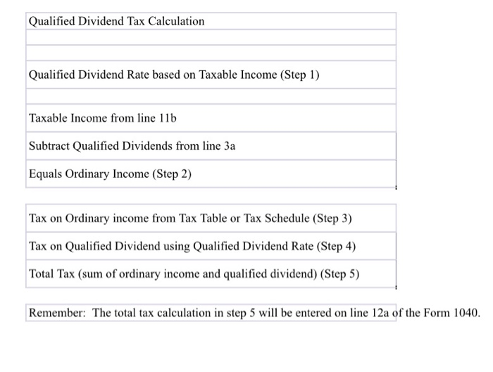 Qualified Dividend Tax Calculation Qualified Dividend Rate based on Taxable Income (Step 1) Taxable income from line 11b Subt