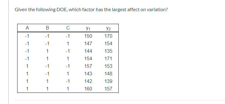 Given the following DOE, which factor has the largest affect on variation? ? ? -1 -1 -1 -1 1 1 1 ? -1 -1 1 1 -1 -1 1 1 -1 1 -