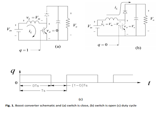 (a) (b) (1 -D)Ts DTs (c) Fig. 1. Boost converter schematic and (a) switch is close, (b) switch is open (c) duty cycle