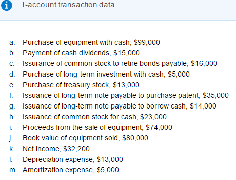 Taccount transaction data a. Purchase of equipment