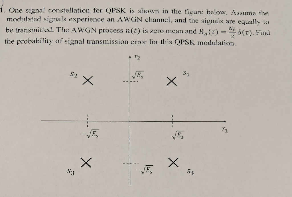 One signal constellation for QPSK is shown in the figure below. Assume the modulated signals experience an AWGN channel, and the signals are equally to be transmitted. The AWGN process n(t) is zero mean and Rn(T)-N06(?). Find the probability of signal transmission error for this QPSK modulation. r1 E. S3 4