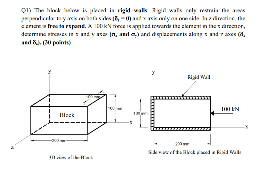 Q1) The block below is placed in rigid walls. Rigid walls only restrain the areas perpendicular to y axis on both sides (8y =